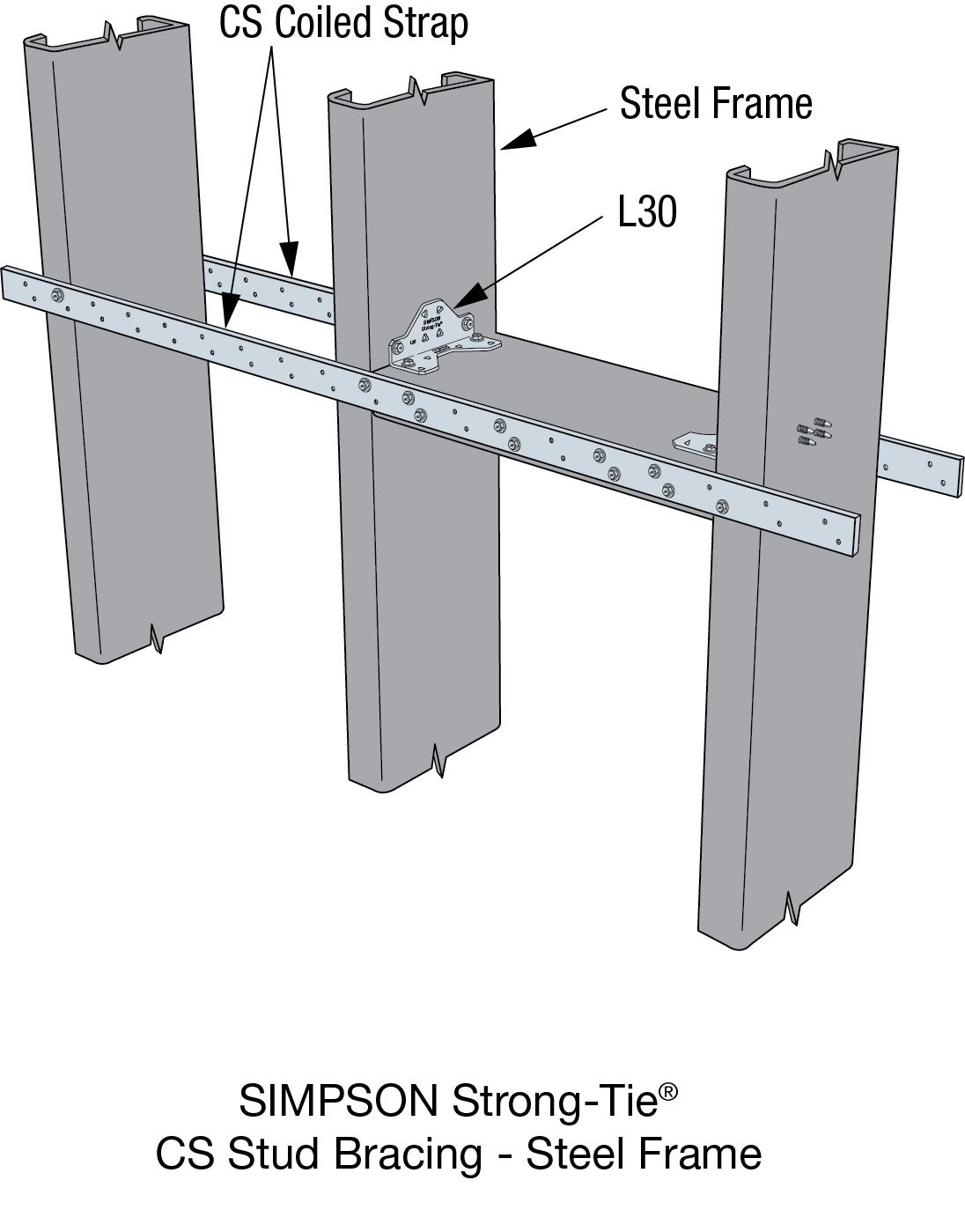 CS Coiled Strap StrongTie Together we're helping build safer